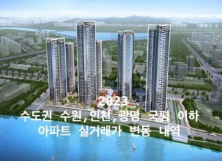 경기도 서울특별시 10년~20년이하 아파트 실거래가 비교 – 수원, 안양, 부천, 구로구, 은평구 등: 3억~8억 이하 (2023년 10월 3일)