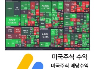 2023년 재테크 주식투자, 배당금, 애드센스 수익 최종 결산